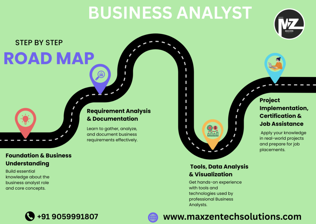 business analyst course in hyderabad